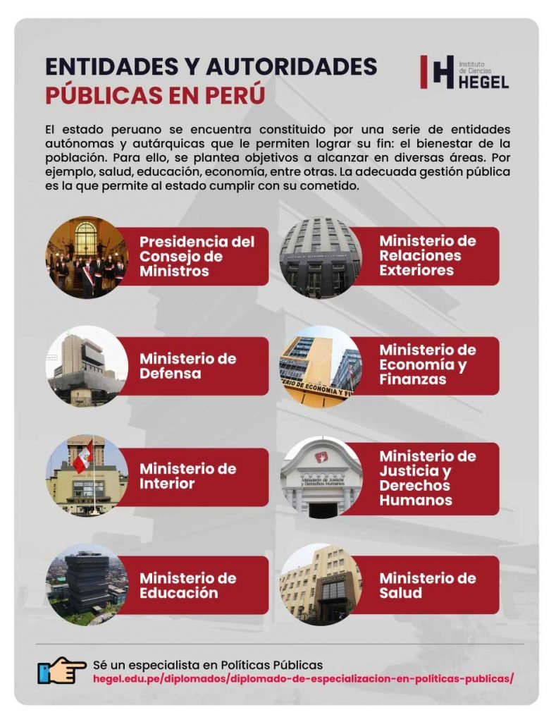 Entidades y Autoridades 
P&uacute;blicas en Per&uacute;