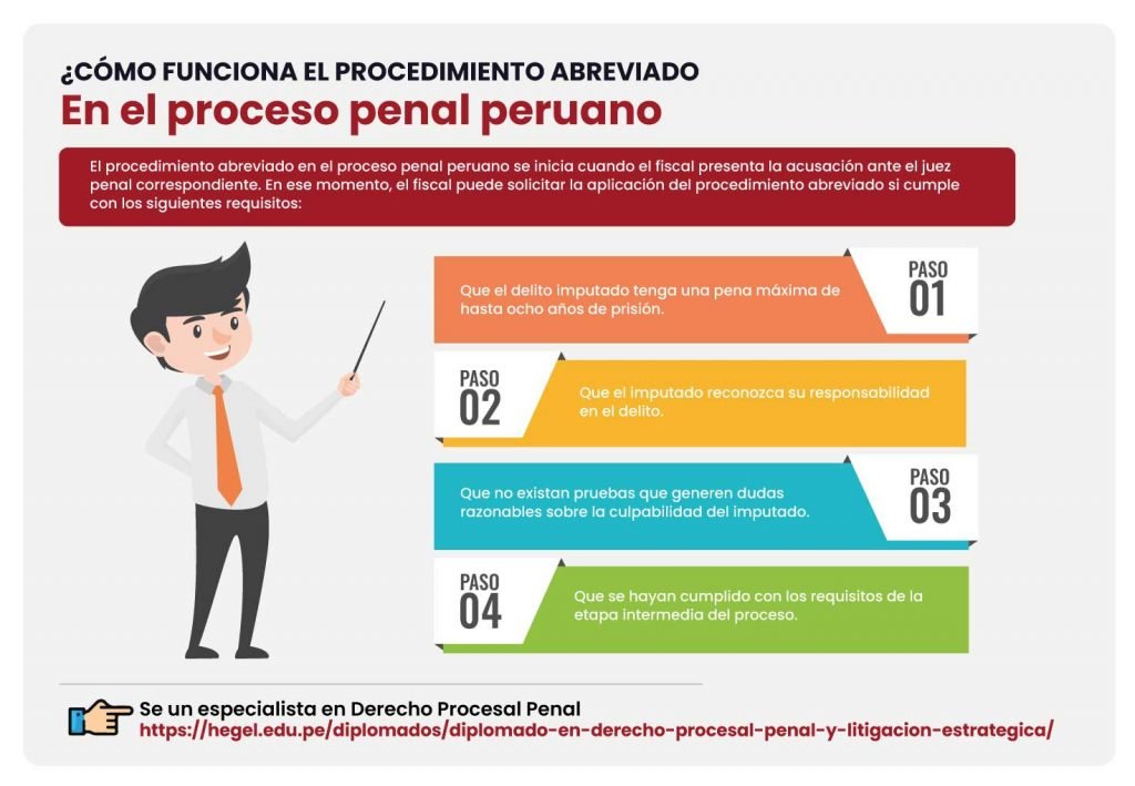&iquest;C&oacute;mo funciona el procedimiento abreviado en el proceso penal peruano?