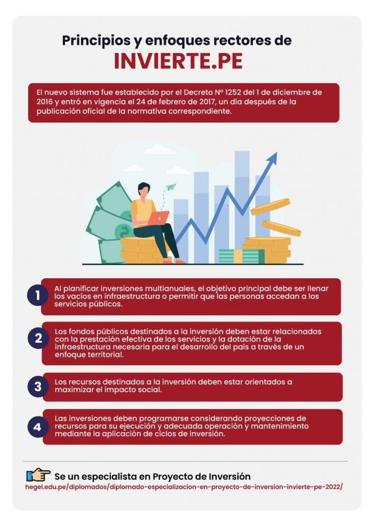 ¿Cuál es el actual enfoque de Invierte PE en 2023?