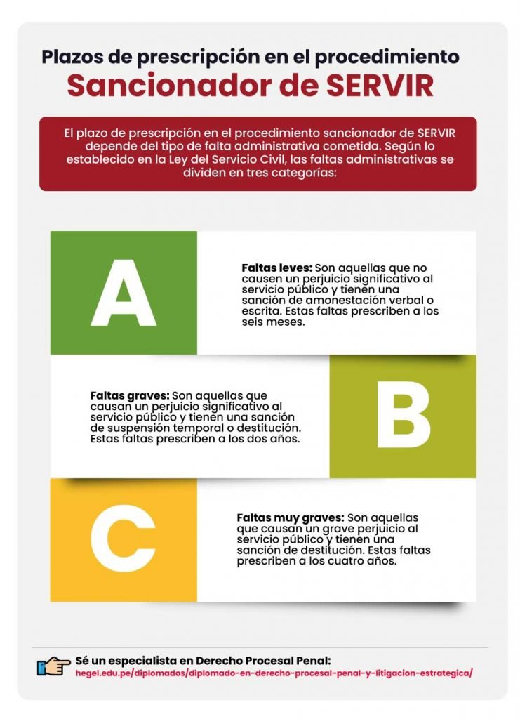 &iquest;C&oacute;mo se aplica la prescripci&oacute;n en el procedimiento sancionador de SERVIR?